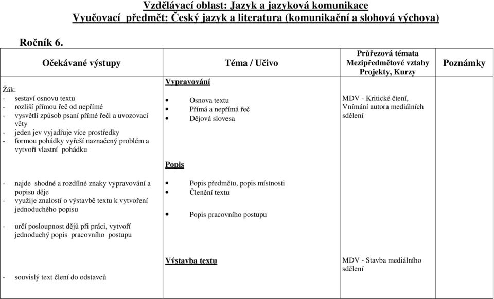 naznačený problém a vytvoří vlastní pohádku Vypravování Osnova textu Přímá a nepřímá řeč Dějová slovesa MDV - Kritické čtení, Vnímání autora mediálních sdělení Popis - najde shodné a rozdílné znaky