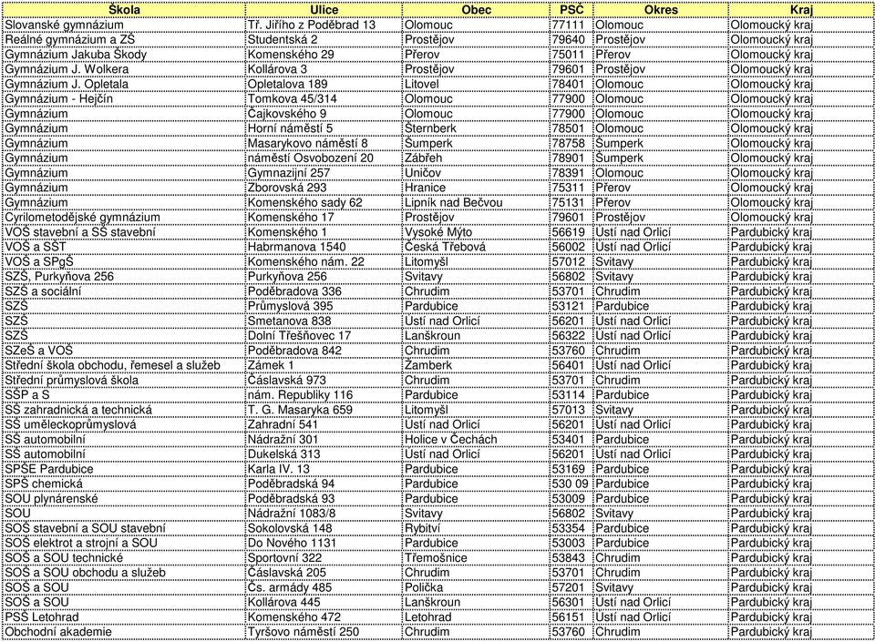 Olomoucký kraj Gymnázium J. Wolkera Kollárova 3 Prostějov 79601 Prostějov Olomoucký kraj Gymnázium J.
