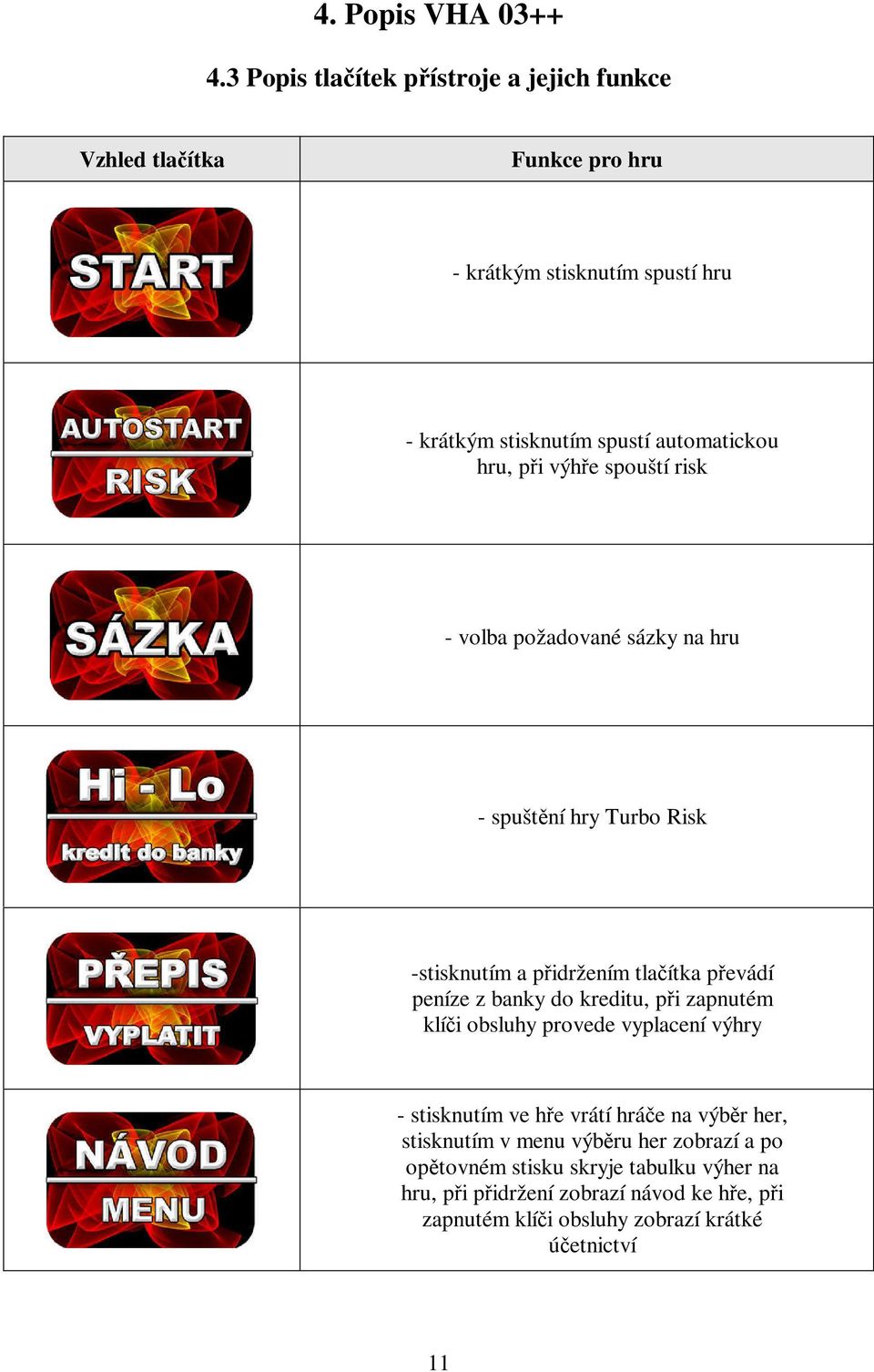 hru, při výhře spouští risk - volba požadované sázky na hru - spuštění hry Turbo Risk -stisknutím a přidržením tlačítka převádí peníze z banky do