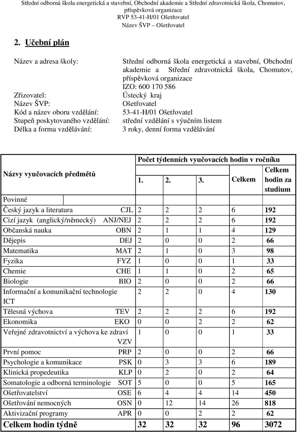 vyučovacích hodin v ročníku Názvy vyučovacích předmětů Celkem 1. 2. 3.