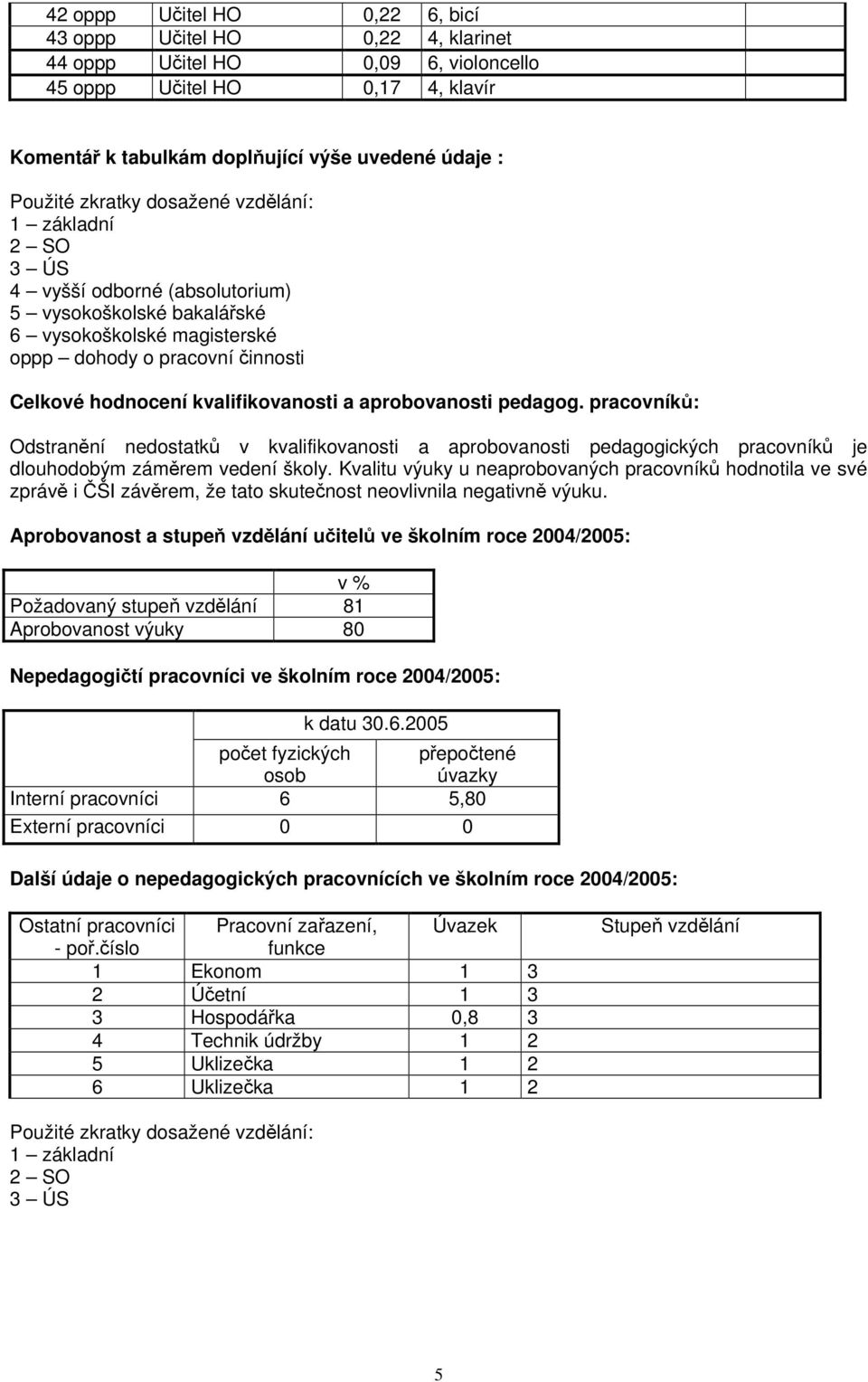 kvalifikovanosti a aprobovanosti pedagog. pracovníků: Odstranění nedostatků v kvalifikovanosti a aprobovanosti pedagogických pracovníků je dlouhodobým záměrem vedení školy.