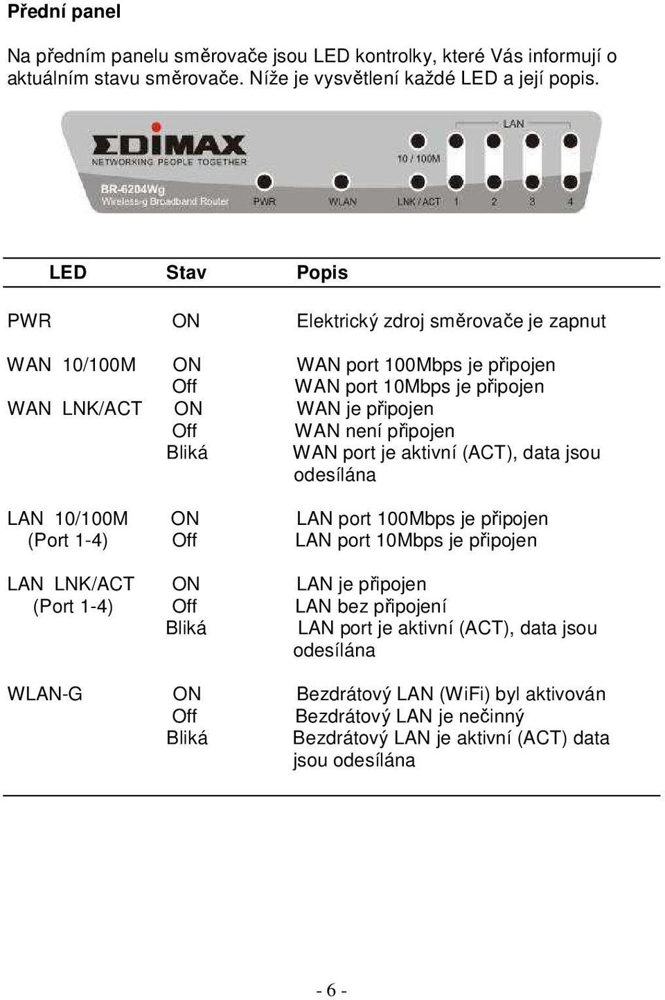 Bliká WAN port je aktivní (ACT), data jsou odesílána LAN 10/100M ON LAN port 100Mbps je připojen (Port 1-4) Off LAN port 10Mbps je připojen LAN LNK/ACT ON LAN je připojen (Port 1-4)