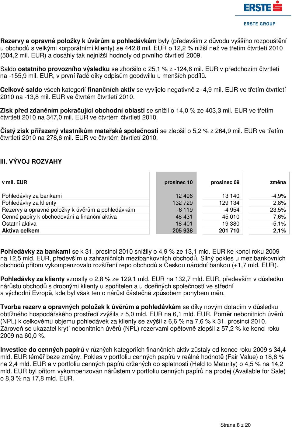 EUR v předchozím čtvrtletí na -155,9 mil. EUR, v první řadě díky odpisům goodwillu u menších podílů. Celkové saldo všech kategorií finančních aktiv se vyvíjelo negativně z -4,9 mil.