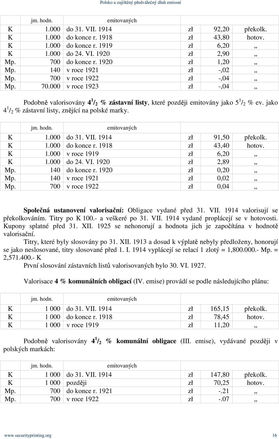 jako 4 1 / 2 % zástavní listy, znějící na polské marky. jm. hodn. emitovaných K 1.000 do 31. VII. 1914 zł 91,50 překolk. K 1.000 do konce r. 1918 zł 43,40 hotov. K 1.000 v roce 1919 zł 6,20 K 1.