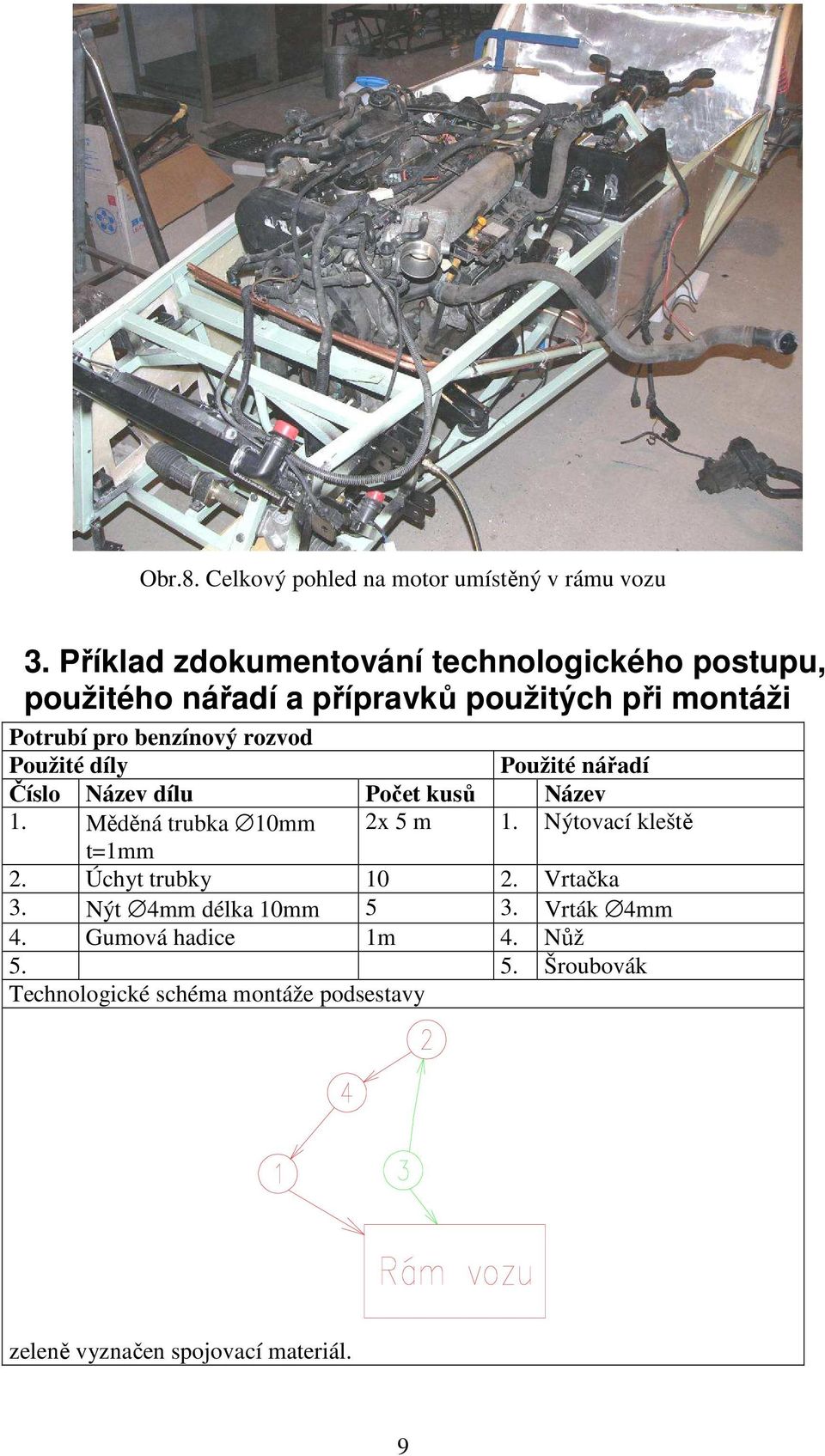 rozvod Použité díly Použité nářadí Číslo Název dílu Počet kusů Název 1. Měděná trubka 10mm 2x 5 m 1.