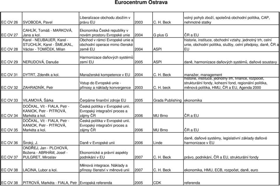 Karel - NEUBAUER, Karel - STUCHLÍK, Karel - ŠMEJKAL, Václav - TOMÍČEK, Milan NERUDOVÁ, Danuše Ekonomika České republiky v novém prostoru Evropské unie 2004 G plus G ČR a EU Obchod v rámci Evropské