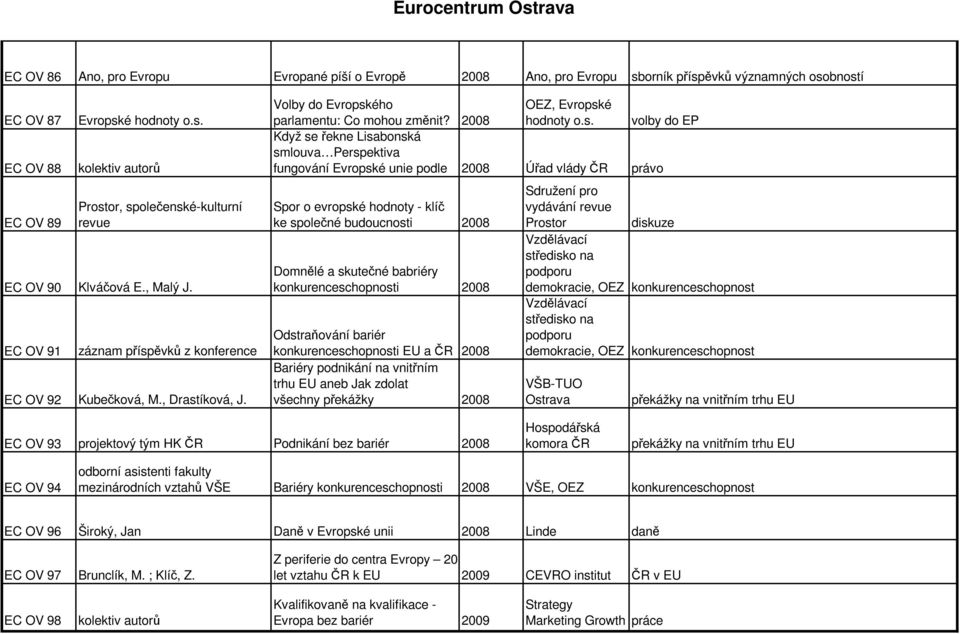 ěvků z konference EC OV 92 Kubečková, M., Drast