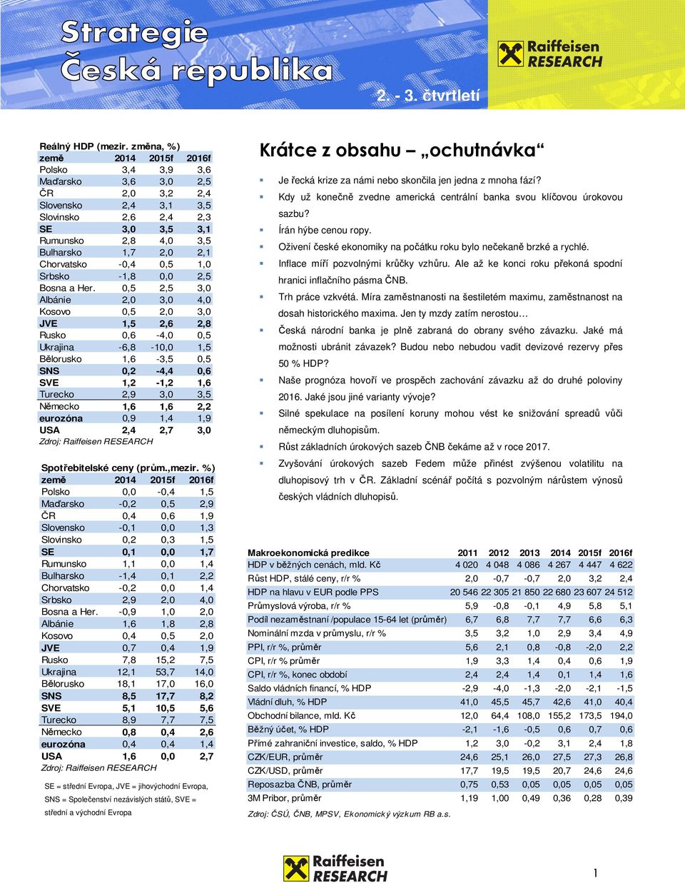 Her.,5,5 3, Albánie, 3, 4, Kosovo,5, 3, JVE 1,5,6,8 Rusko,6-4,,5 Ukrajina -6,8-1, 1,5 Bělorusko 1,6-3,5,5 SNS, -4,4,6 SVE 1, -1, 1,6 Turecko,9 3, 3,5 Německo 1,6 1,6, eurozóna,9 1,4 1,9 USA,4,7 3,