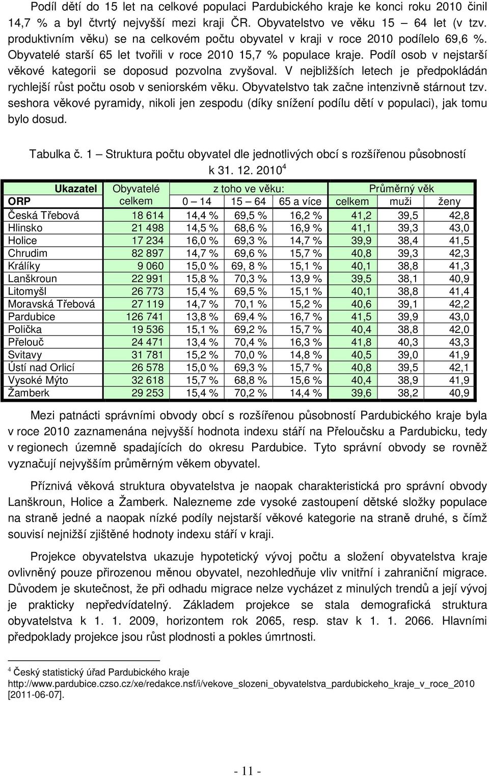 Podíl osob v nejstarší věkové kategorii se doposud pozvolna zvyšoval. V nejbližších letech je předpokládán rychlejší růst počtu osob v seniorském věku. Obyvatelstvo tak začne intenzivně stárnout tzv.