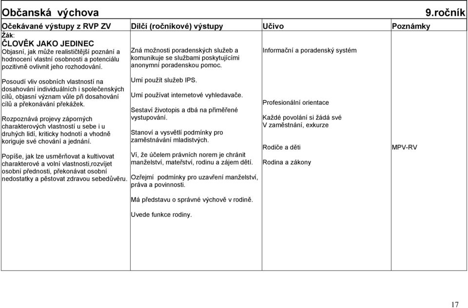 ročník Posoudí vliv osobních vlastností na dosahování individuálních i společenských cílů, objasní význam vůle při dosahování cílů a překonávání překáţek.