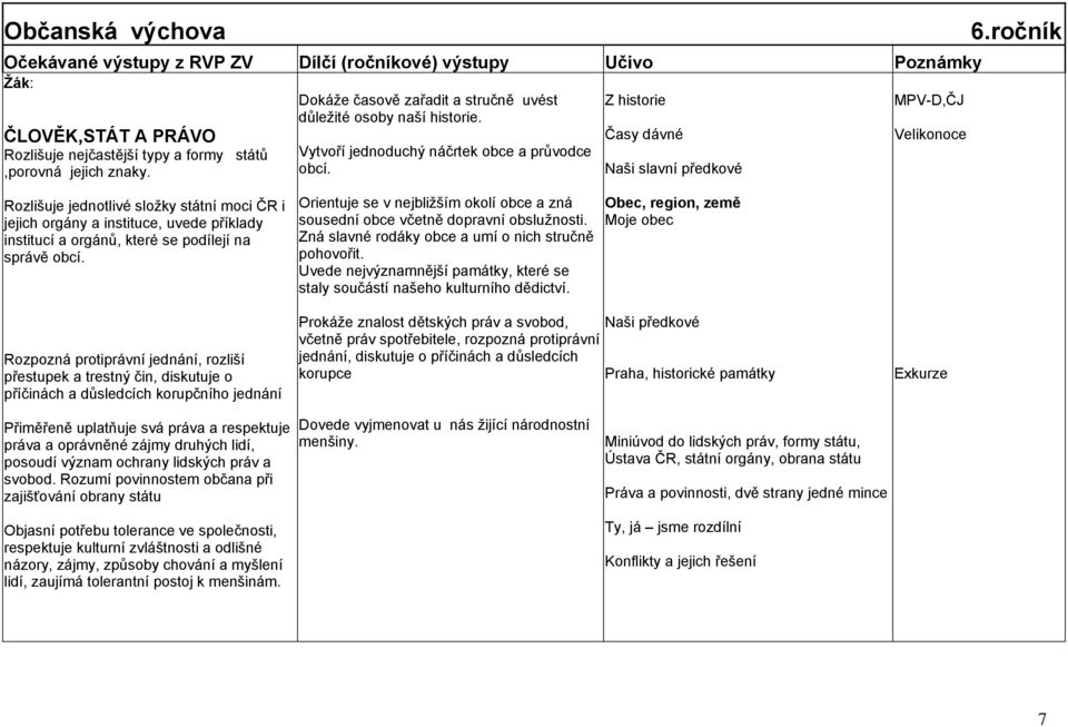 ročník Rozlišuje jednotlivé sloţky státní moci ČR i jejich orgány a instituce, uvede příklady institucí a orgánů, které se podílejí na správě obcí.