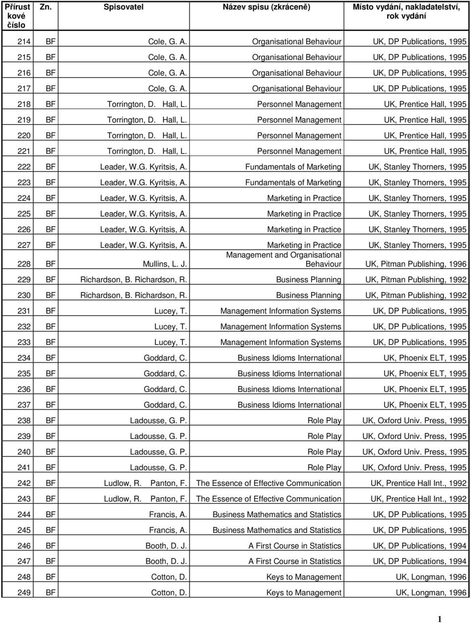 Personnel Management UK, Prentice Hall, 219 BF Torrington, D. Hall, L. Personnel Management UK, Prentice Hall, 220 BF Torrington, D. Hall, L. Personnel Management UK, Prentice Hall, 221 BF Torrington, D.