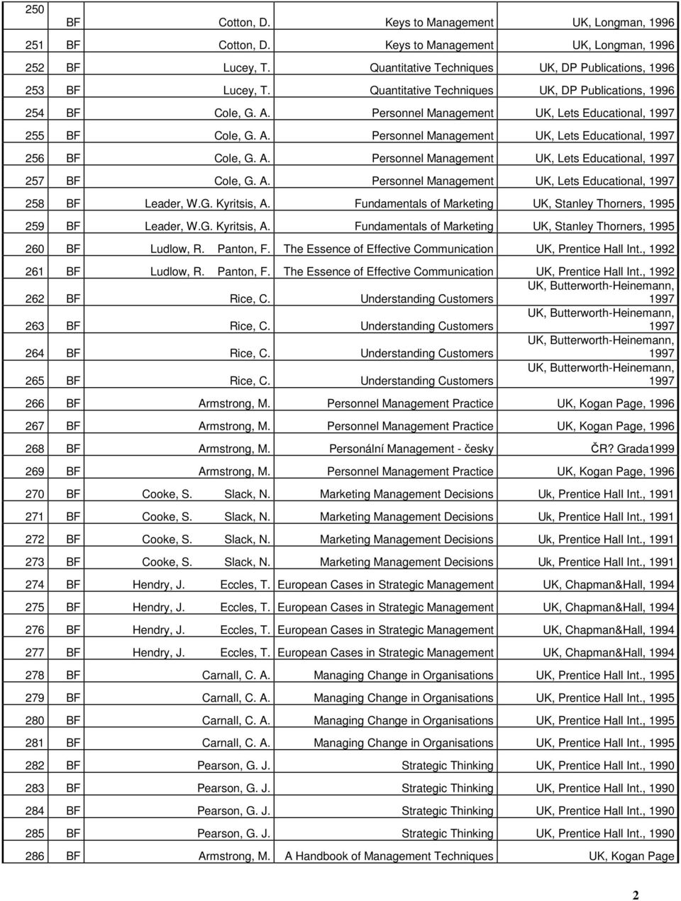 A. Personnel Management UK, Lets Educational, 258 BF Leader, W.G. Kyritsis, A. Fundamentals of Marketing UK, Stanley Thorners, 259 BF Leader, W.G. Kyritsis, A. Fundamentals of Marketing UK, Stanley Thorners, 260 BF Ludlow, R.