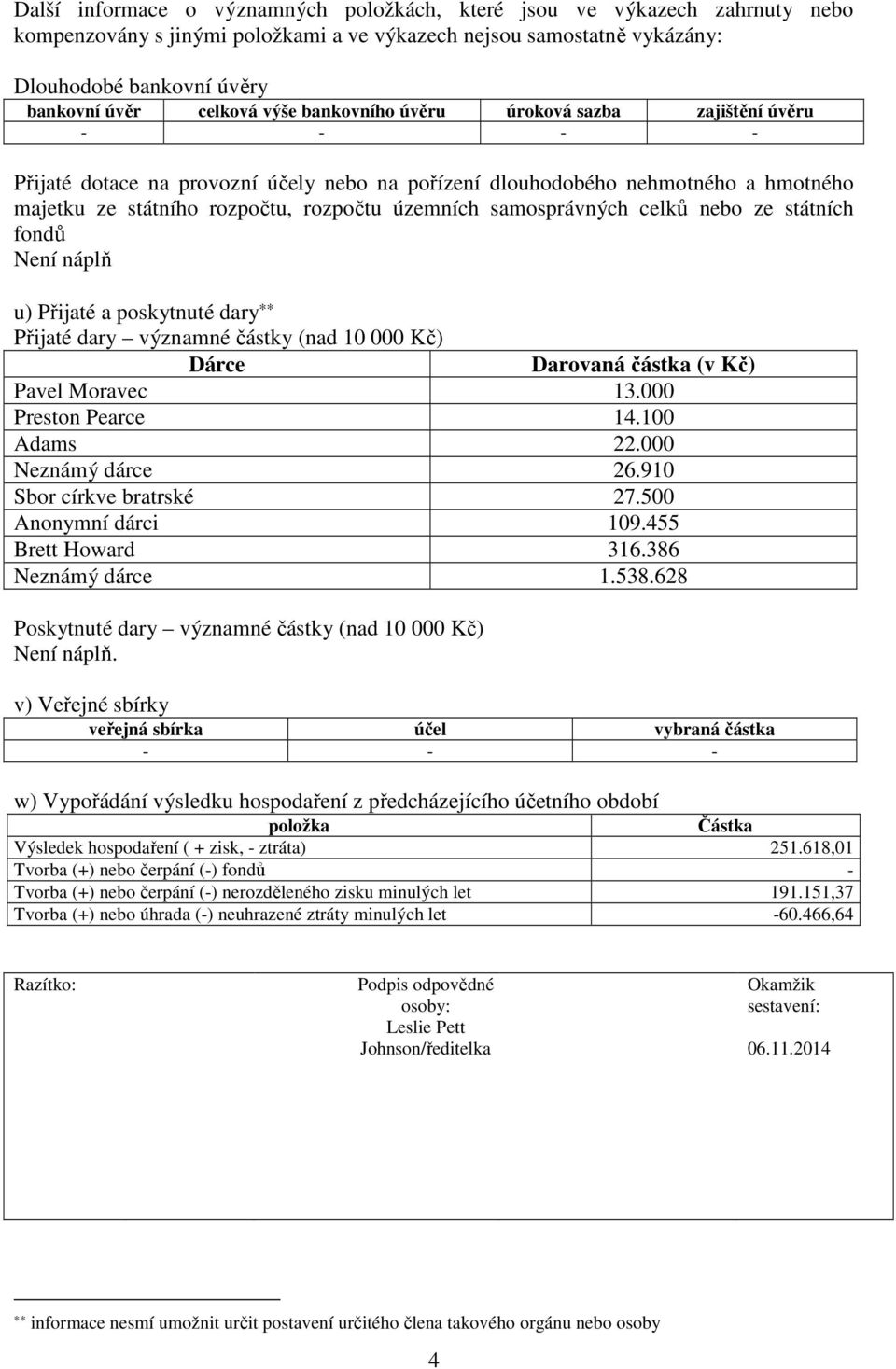 samosprávných celků nebo ze státních fondů Není náplň u) Přijaté a poskytnuté dary Přijaté dary významné částky (nad 10 000 Kč) Dárce Darovaná částka (v Kč) Pavel Moravec 13.000 Preston Pearce 14.