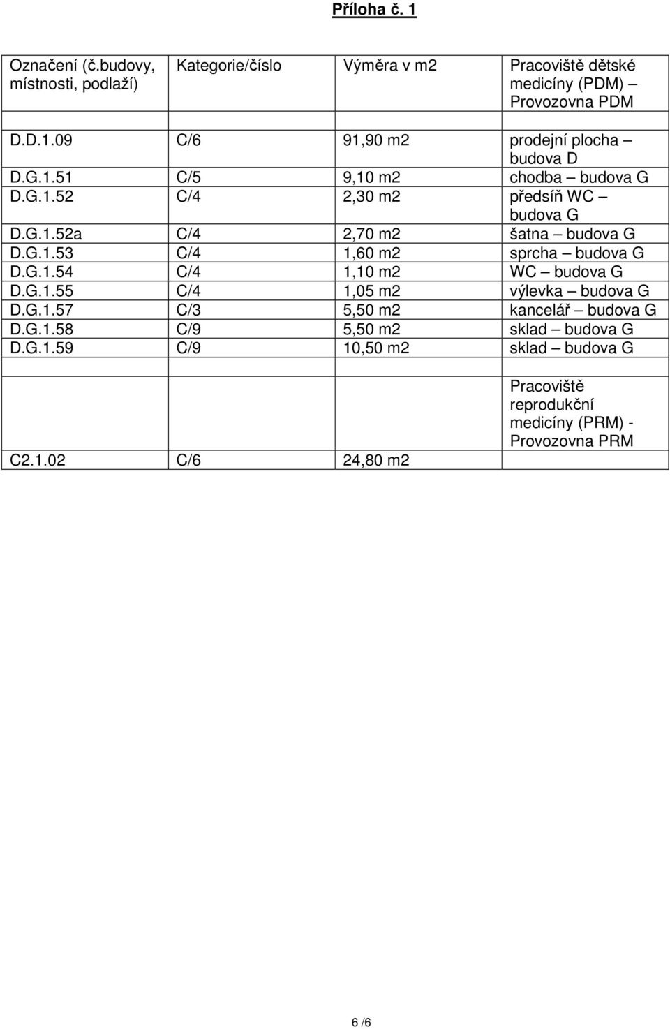 G.1.54 C/4 1,10 m2 WC budova G D.G.1.55 C/4 1,05 m2 výlevka budova G D.G.1.57 C/3 5,50 m2 kancelář budova G D.G.1.58 C/9 5,50 m2 sklad budova G D.G.1.59 C/9 10,50 m2 sklad budova G C2.