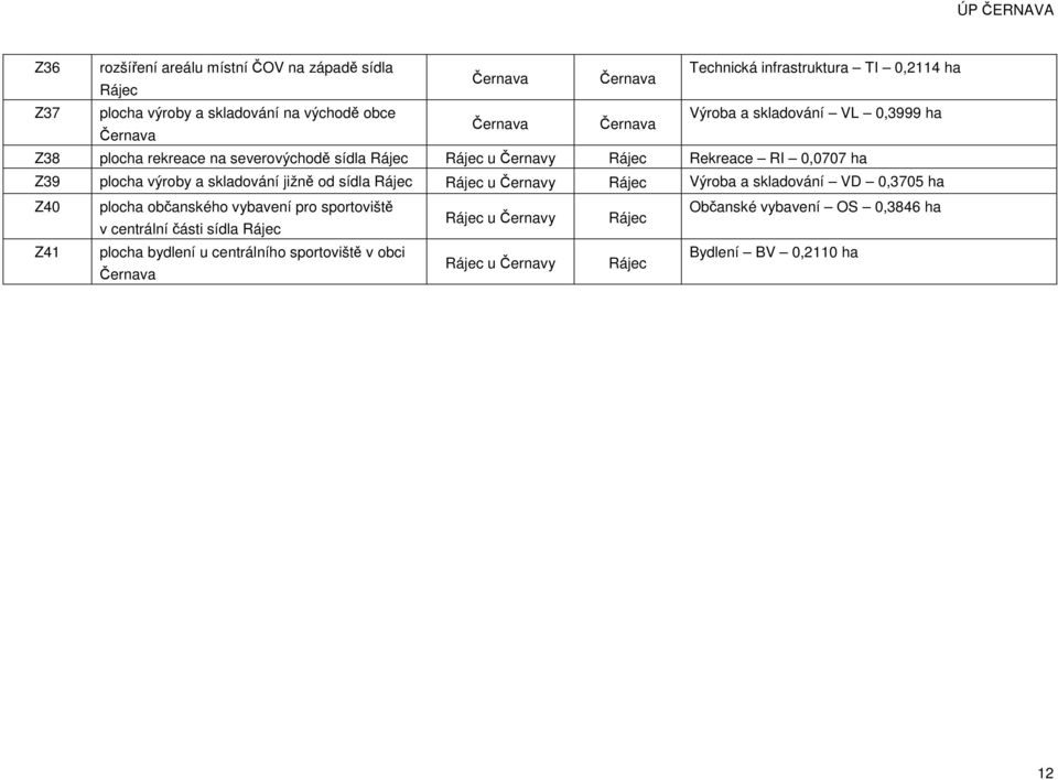 a skladování jižně od sídla Rájec Rájec u Černavy Rájec Výroba a skladování VD 0,3705 ha Z40 plocha občanského vybavení pro sportoviště Občanské vybavení OS