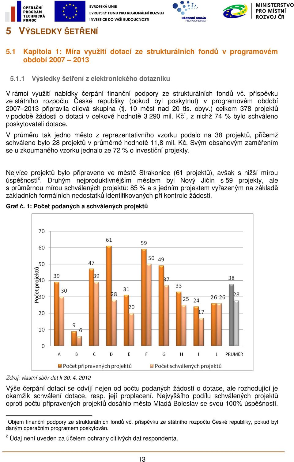 ) celkem 378 projektů v podobě žádosti o dotaci v celkové hodnotě 3 290 mil. Kč 1, z nichž 74 % bylo schváleno poskytovateli dotace.