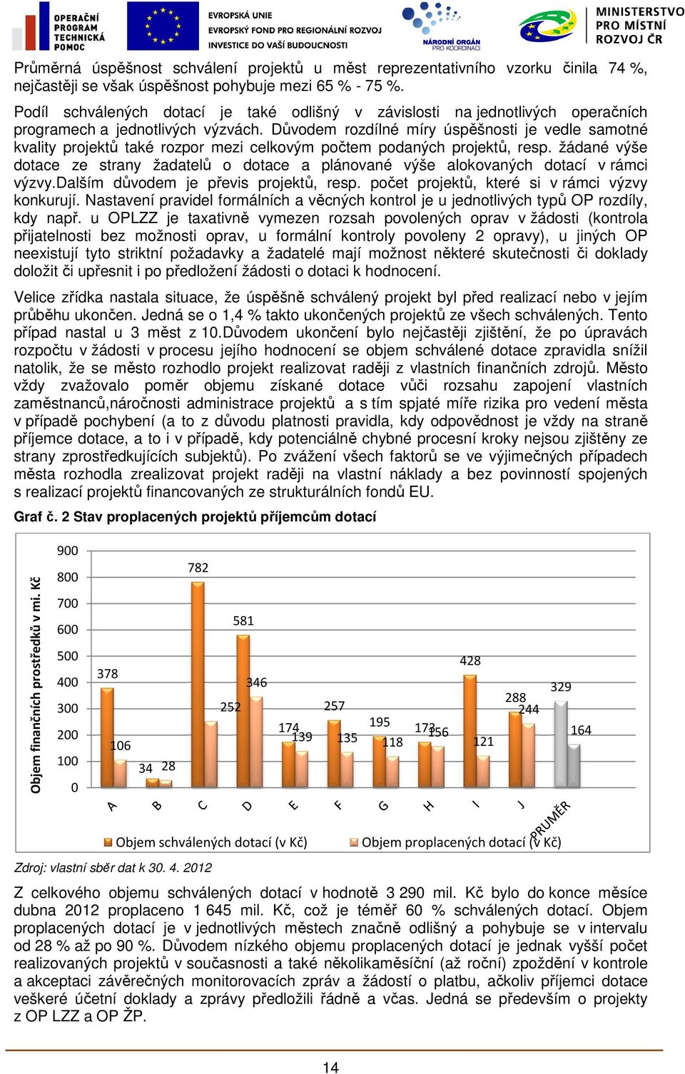 výz Důvodem rozdílné míry úspěšnosti šnosti je vedle samotné kvality projektů také rozpor mezi celkovým počtem po podaných projektů, ů, resp.