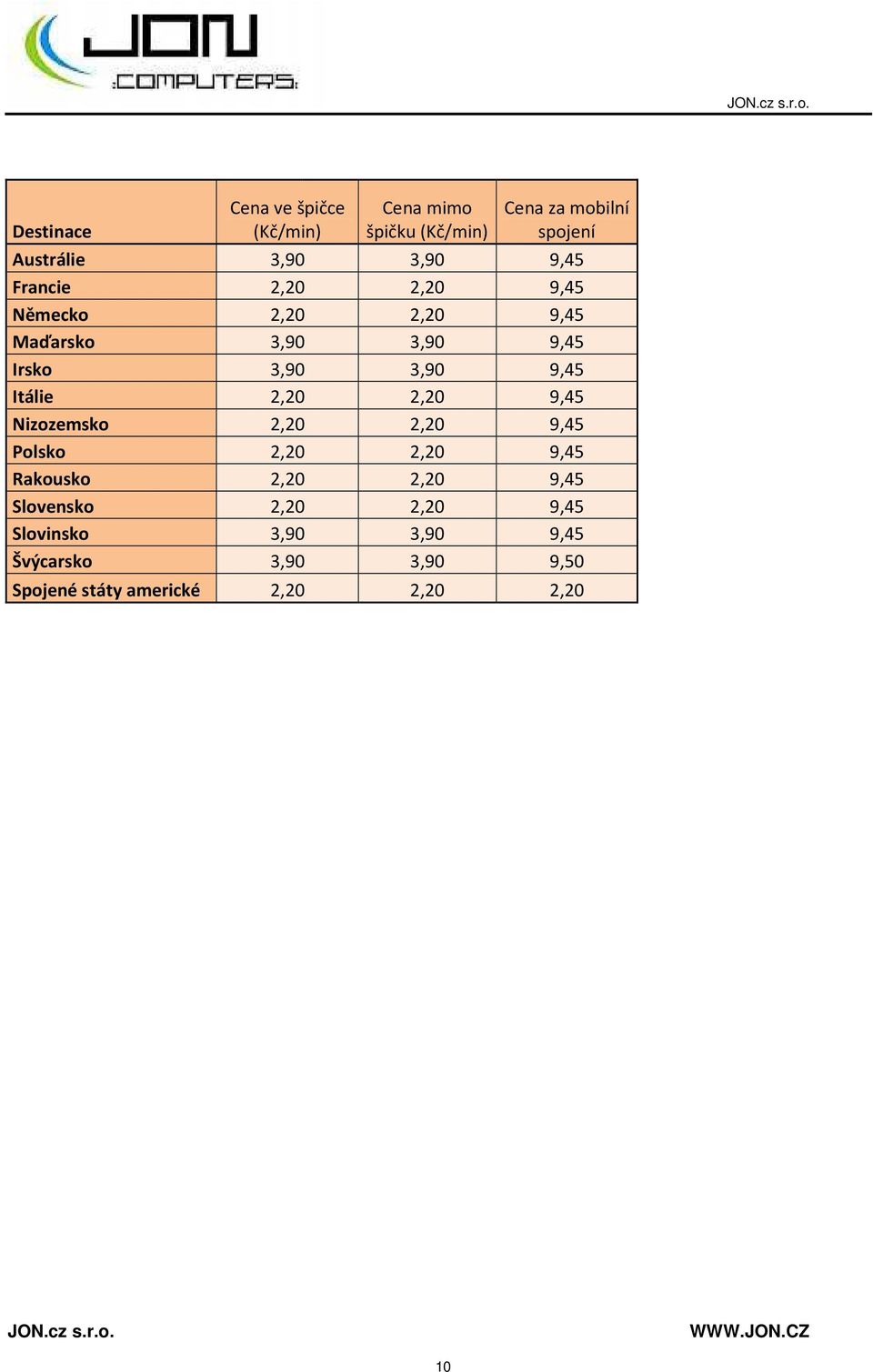 Itálie 2,20 2,20 9,45 Nizozemsko 2,20 2,20 9,45 Polsko 2,20 2,20 9,45 Rakousko 2,20 2,20 9,45