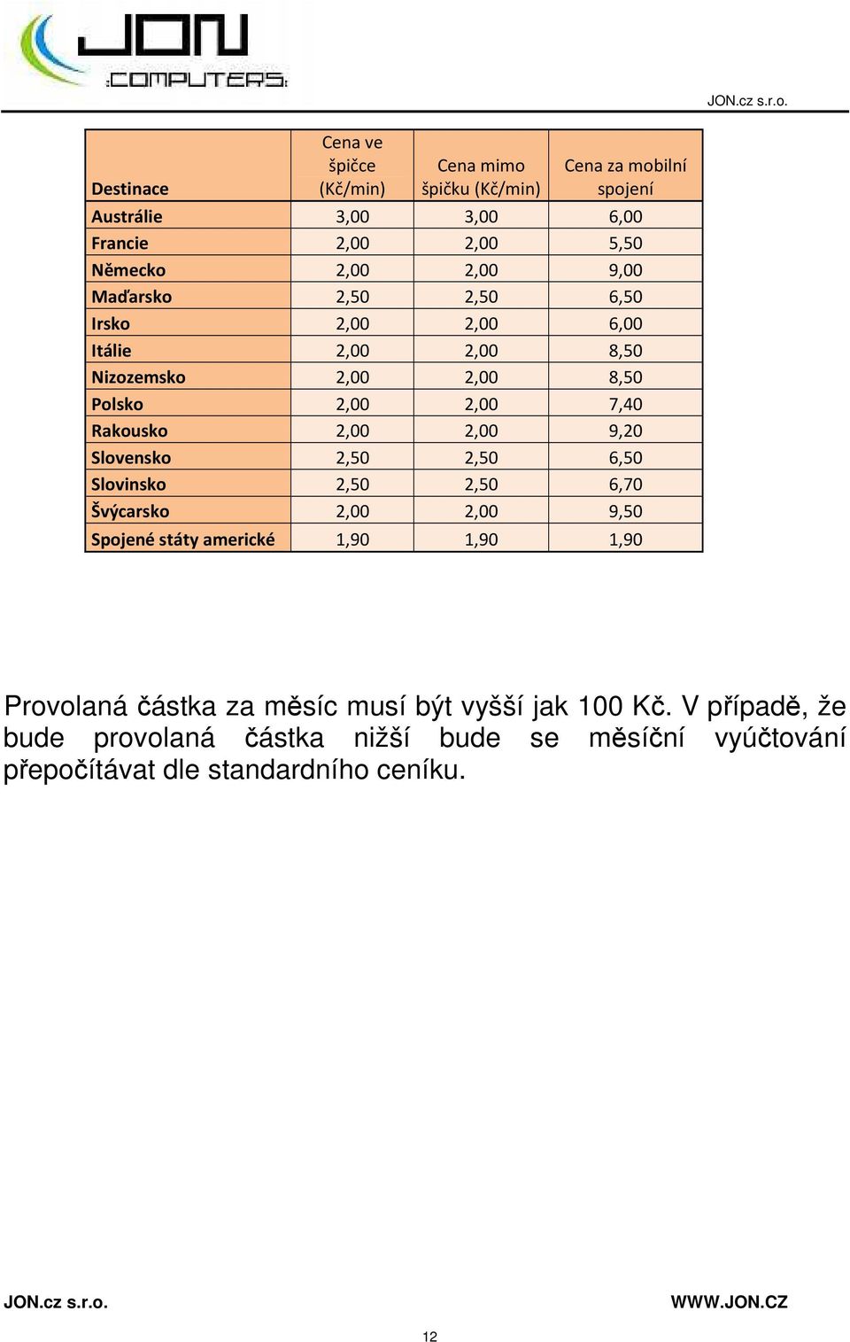 2,00 2,00 9,20 Slovensko 2,50 2,50 6,50 Slovinsko 2,50 2,50 6,70 Švýcarsko 2,00 2,00 9,50 Spojené státy americké 1,90 1,90 1,90 Provolaná