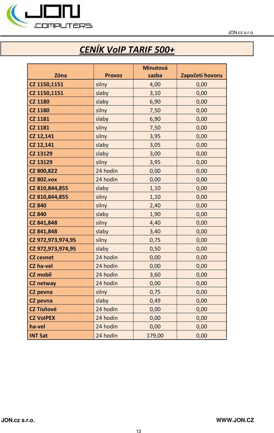 vox 24 hodin 0,00 0,00 CZ 810,844,855 slaby 1,10 0,00 CZ 810,844,855 silny 1,10 0,00 CZ 840 silny 2,40 0,00 CZ 840 slaby 1,90 0,00 CZ 841,848 silny 4,40 0,00 CZ 841,848 slaby 3,40 0,00 CZ