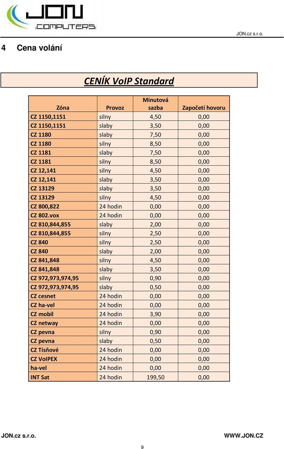 vox 24 hodin 0,00 0,00 CZ 810,844,855 slaby 2,00 0,00 CZ 810,844,855 silny 2,50 0,00 CZ 840 silny 2,50 0,00 CZ 840 slaby 2,00 0,00 CZ 841,848 silny 4,50 0,00 CZ 841,848 slaby 3,50 0,00 CZ