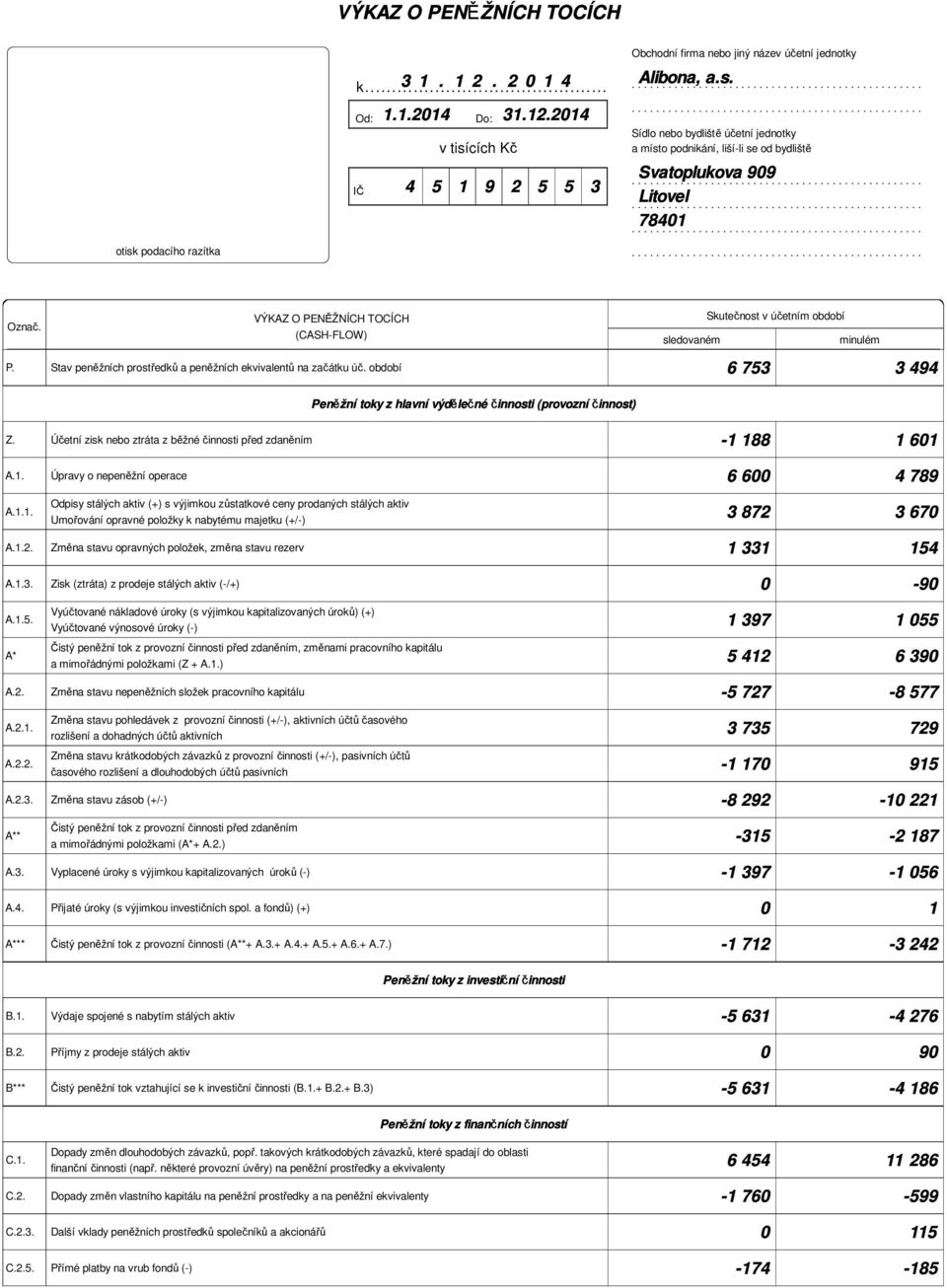 Úpravy o nepeněžní operace Odpisy stálých aktiv (+) s výjimkou zůstatkové ceny prodaných stálých aktiv Umořování opravné položky k nabytému majetku (+/-) Změna stavu opravných položek, změna stavu