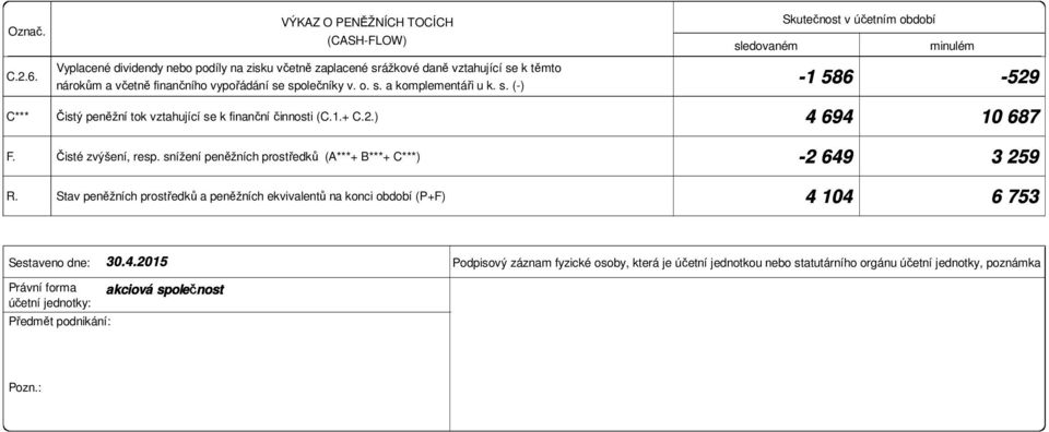 vztahující se k těmto nárokům a včetně finančního vypořádání se společníky v. o. s. a komplementáři u k. s. (-) Čistý peněžní tok vztahující se k finanční činnosti (C.