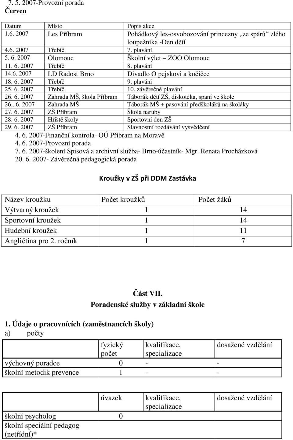 6. 2007 Zahrada MŠ Táborák MŠ + pasování předškoláků na školáky 27. 6. 2007 ZŠ Příbram Škola naruby 28. 6. 2007 Hřiště školy Sportovní den ZŠ 29. 6. 2007 ZŠ Příbram Slavnostní rozdávání vysvědčení 4.