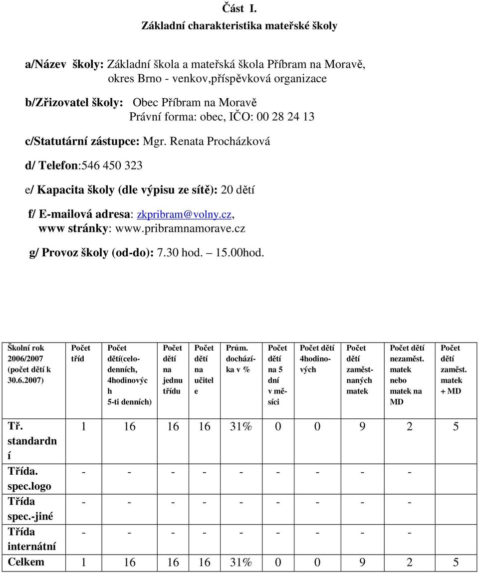 forma: obec, IČO: 00 28 24 13 c/statutární zástupce: Mgr. Renata Procházková d/ Telefon:546 450 323 e/ Kapacita školy (dle výpisu ze sítě): 20 dětí f/ E-mailová adresa: zkpribram@volny.