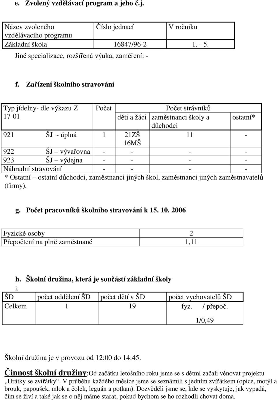 výdejna - - - - Náhradní stravování - - - - * Ostatní ostatní důchodci, zaměstnanci jiných škol, zaměstnanci jiných zaměstnavatelů (firmy). g. Počet pracovníků školního stravování k 15. 10.