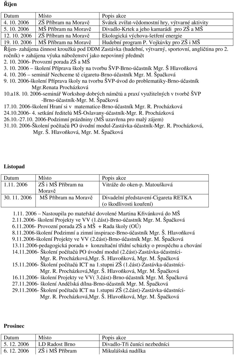 ročník) + zahájena výuka náboženství jako nepovinný předmět 2. 10. 2006- Provozní porada ZŠ a MŠ 3. 10. 2006 školení Příprava školy na tvorbu ŠVP-Brno-účastník Mgr. Š Hlavoňková 4. 10. 206 seminář Nechceme tě cigaretu-brno-účastník Mgr.