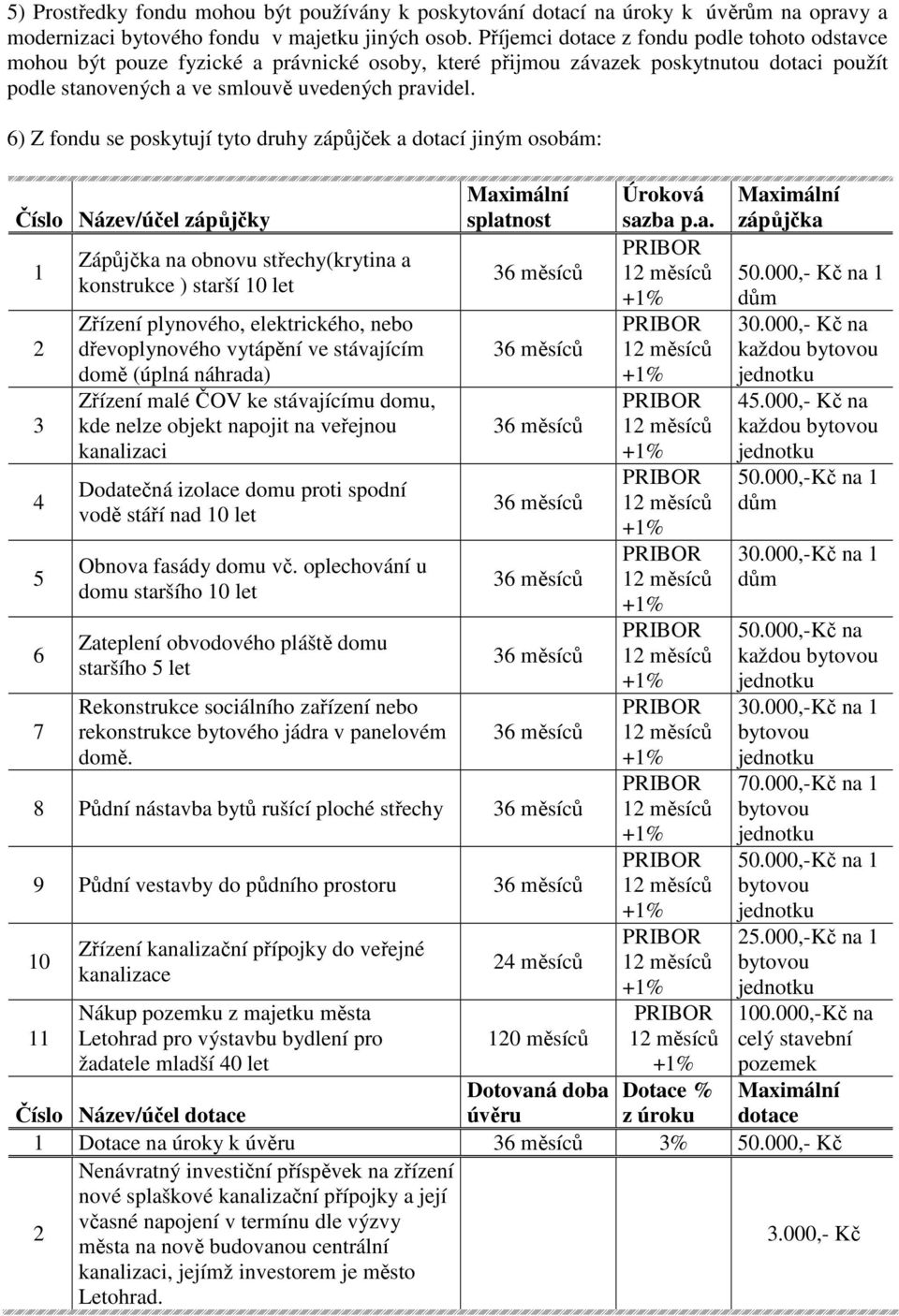 6) Z fondu se poskytují tyto druhy zápůjček a dotací jiným osobám: Číslo Název/účel zápůjčky Maximální splatnost Úroková sazba p.a. Maximální zápůjčka PRIBOR Zápůjčka na obnovu střechy(krytina a 1 36 měsíců 12 měsíců 50.