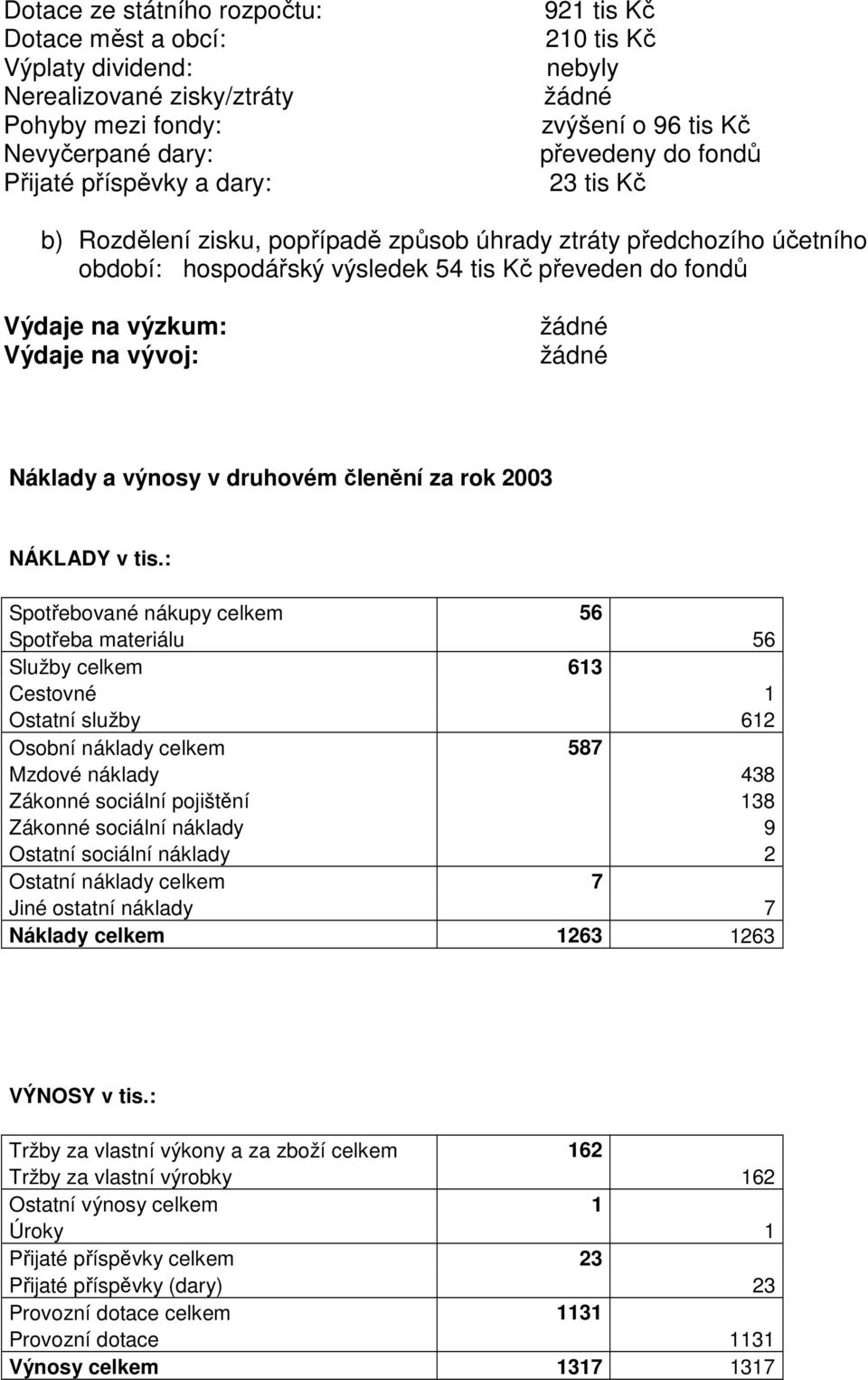 Náklady a výnosy v druhovém členění za rok 2003 NÁKLADY v tis.