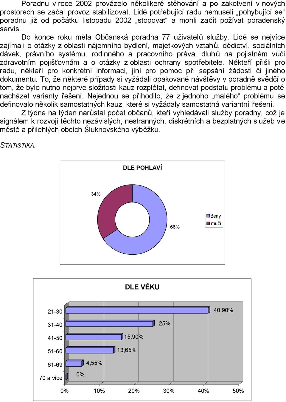 Lidé se nejvíce zajímali o otázky z oblasti nájemního bydlení, majetkových vztahů, dědictví, sociálních dávek, právního systému, rodinného a pracovního práva, dluhů na pojistném vůči zdravotním