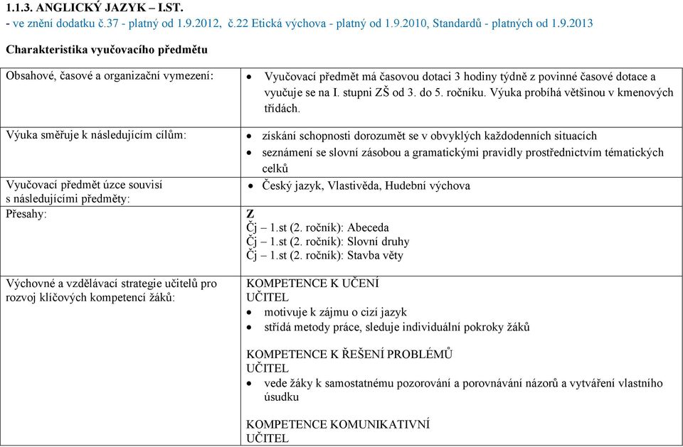 2010, Standardů - platných od 1.9.