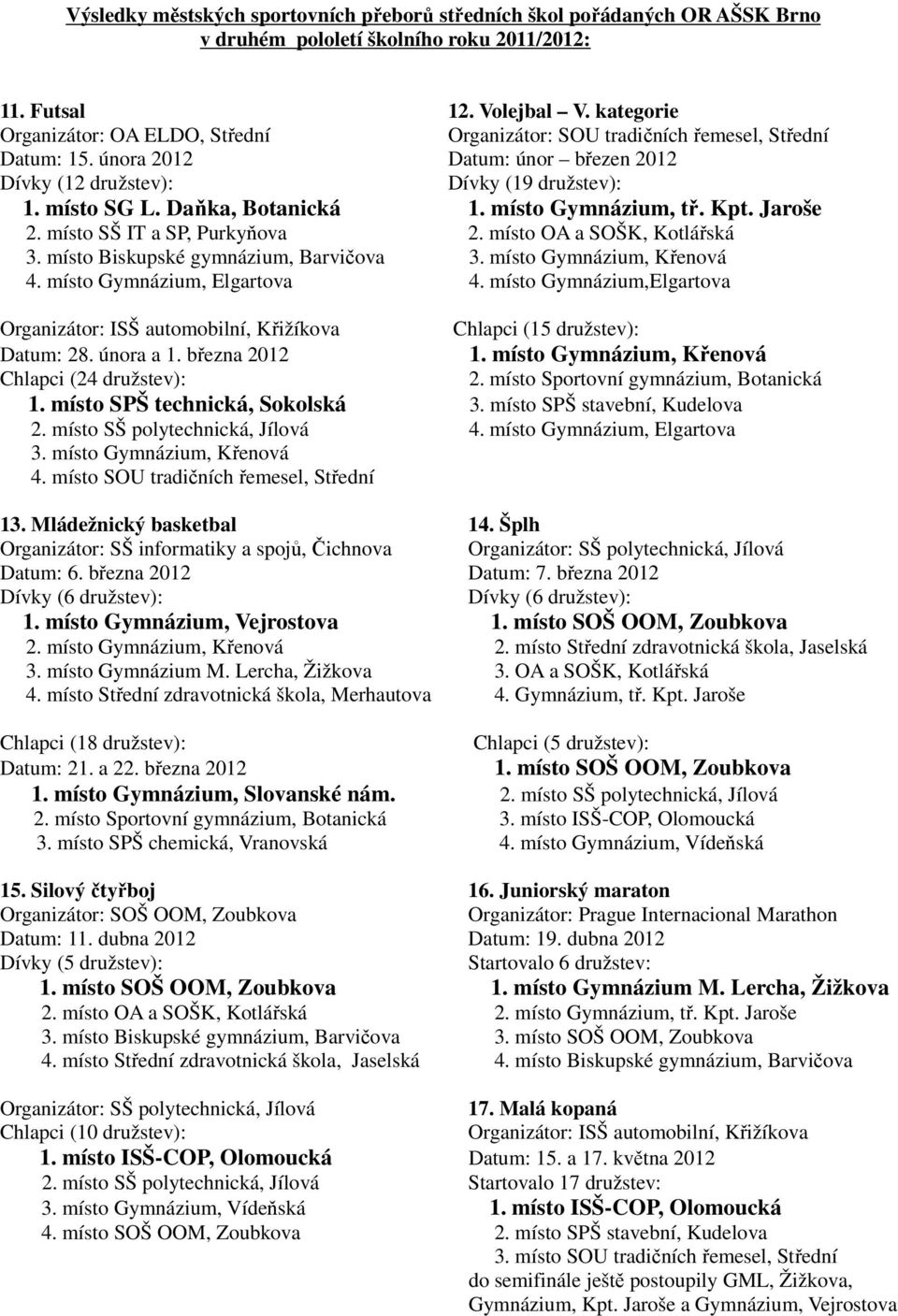 Daňka, Botanická 1. místo Gymnázium, tř. Kpt. Jaroše 2. místo SŠ IT a SP, Purkyňova 2. místo OA a SOŠK, Kotlářská 3. místo Biskupské gymnázium, Barvičova 3. místo Gymnázium, Křenová 4.