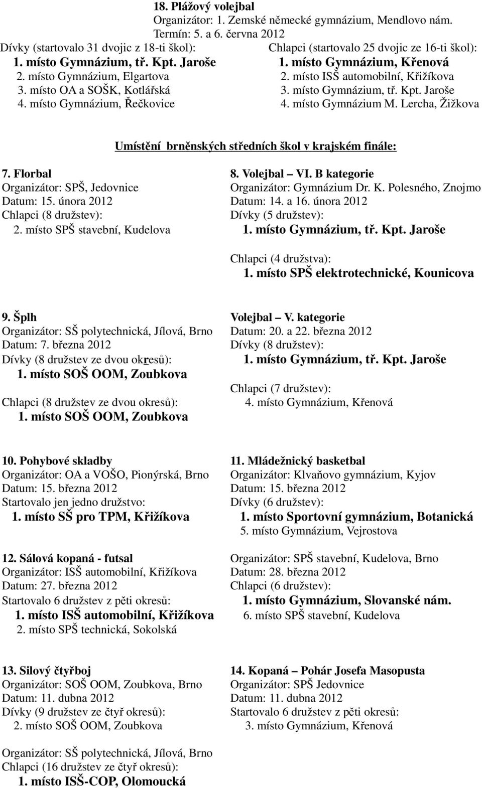 místo Gymnázium, Řečkovice 4. místo Gymnázium M. Lercha, Žižkova Umístění brněnských středních škol v krajském finále: 7. Florbal 8. Volejbal VI.