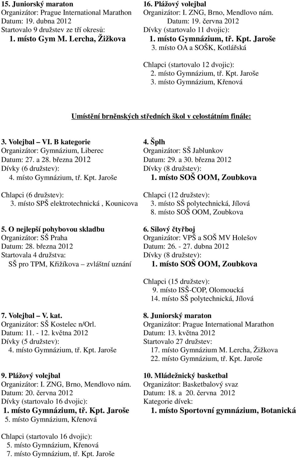 místo OA a SOŠK, Kotlářská Chlapci (startovalo 12 dvojic): 2. místo Gymnázium, tř. Kpt. Jaroše 3. místo Gymnázium, Křenová Umístění brněnských středních škol v celostátním finále: 3. Volejbal VI.