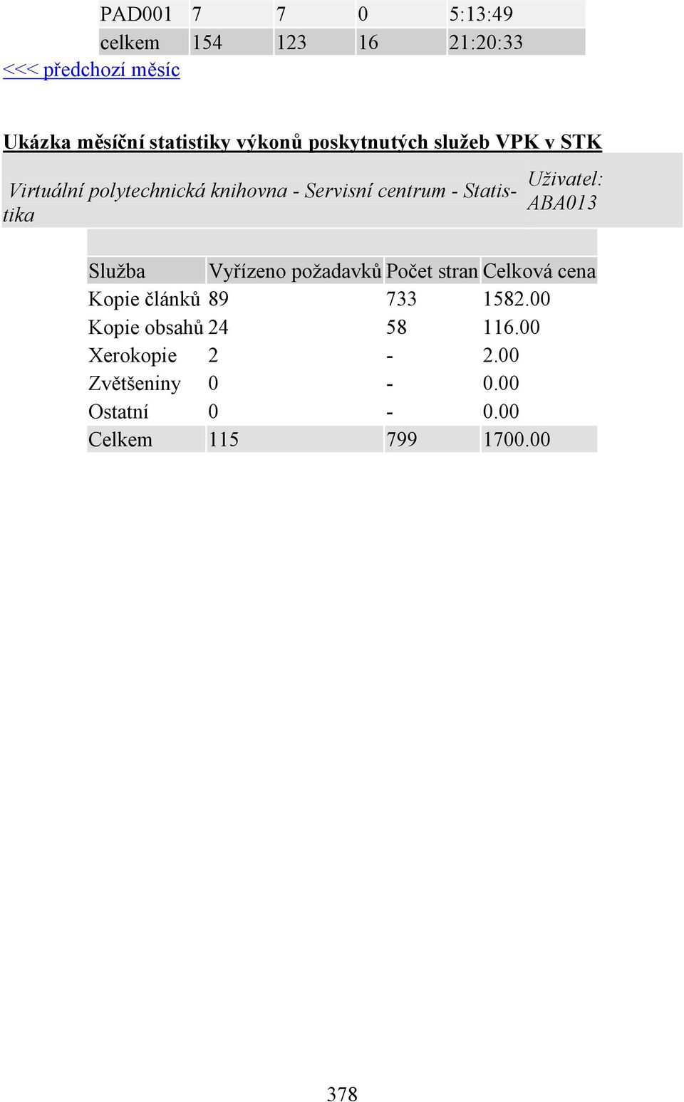 Statistika Uživatel: ABA013 Služba Vyřízeno požadavků Počet stran Celková cena Kopie článků 89 733