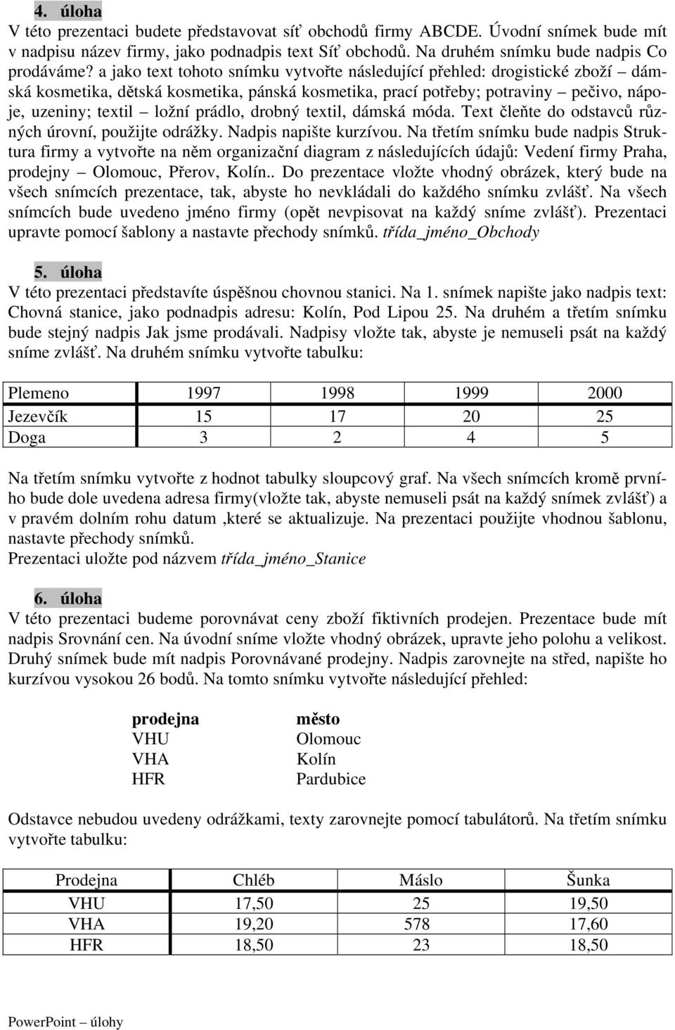 drobný textil, dámská móda. Text čleňte do odstavců různých úrovní, použijte odrážky. Nadpis napište kurzívou.