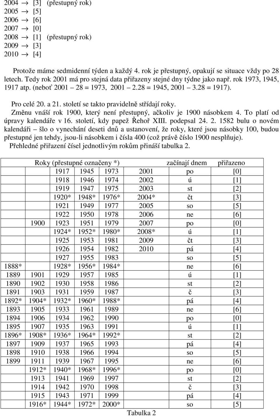 století se takto pravidelně střídají roky. Změnu vnáší rok 1900, který není přestupný, ačkoliv je 1900 násobkem 4. To platí od úpravy kalendáře v 16. století, kdy papež Řehoř XIII. podepsal 24