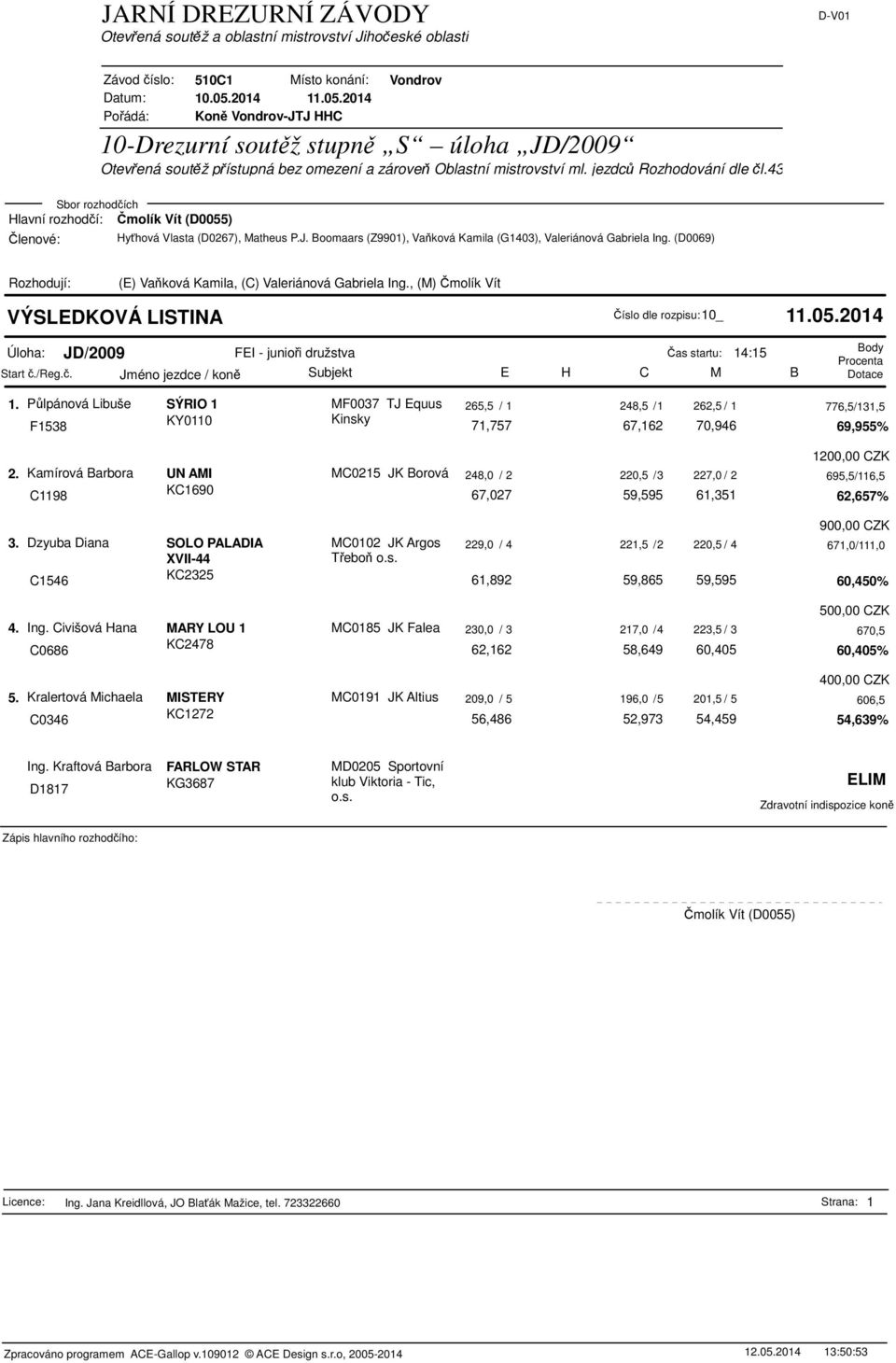 , (M) Čmolík Vít Číslo dle rozpisu:10_ 11.05.2014 Úloha: JD/2009 FEI - junioři družstva Čas startu: 14:15 1.