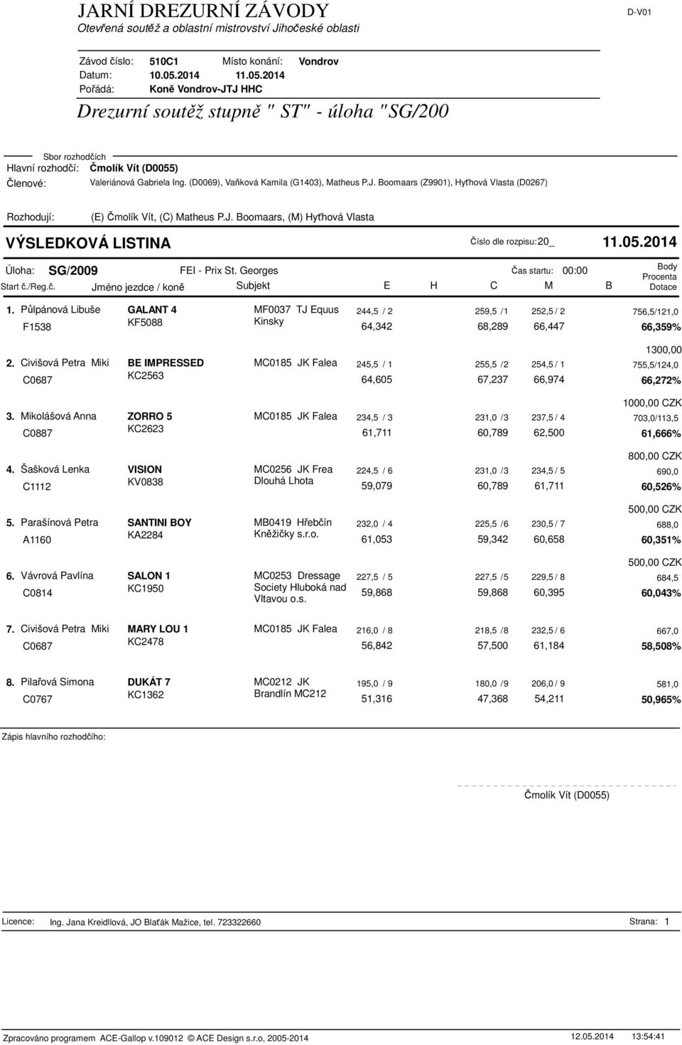 Půlpánová Libuše GALANT 4 MF0037 TJ Equus 244,5 / 2 259,5 /1 252,5 / 2 756,5/121,0 F1538 KF5088 Kinsky 64,342 68,289 66,447 66,359% 1300,00 2.