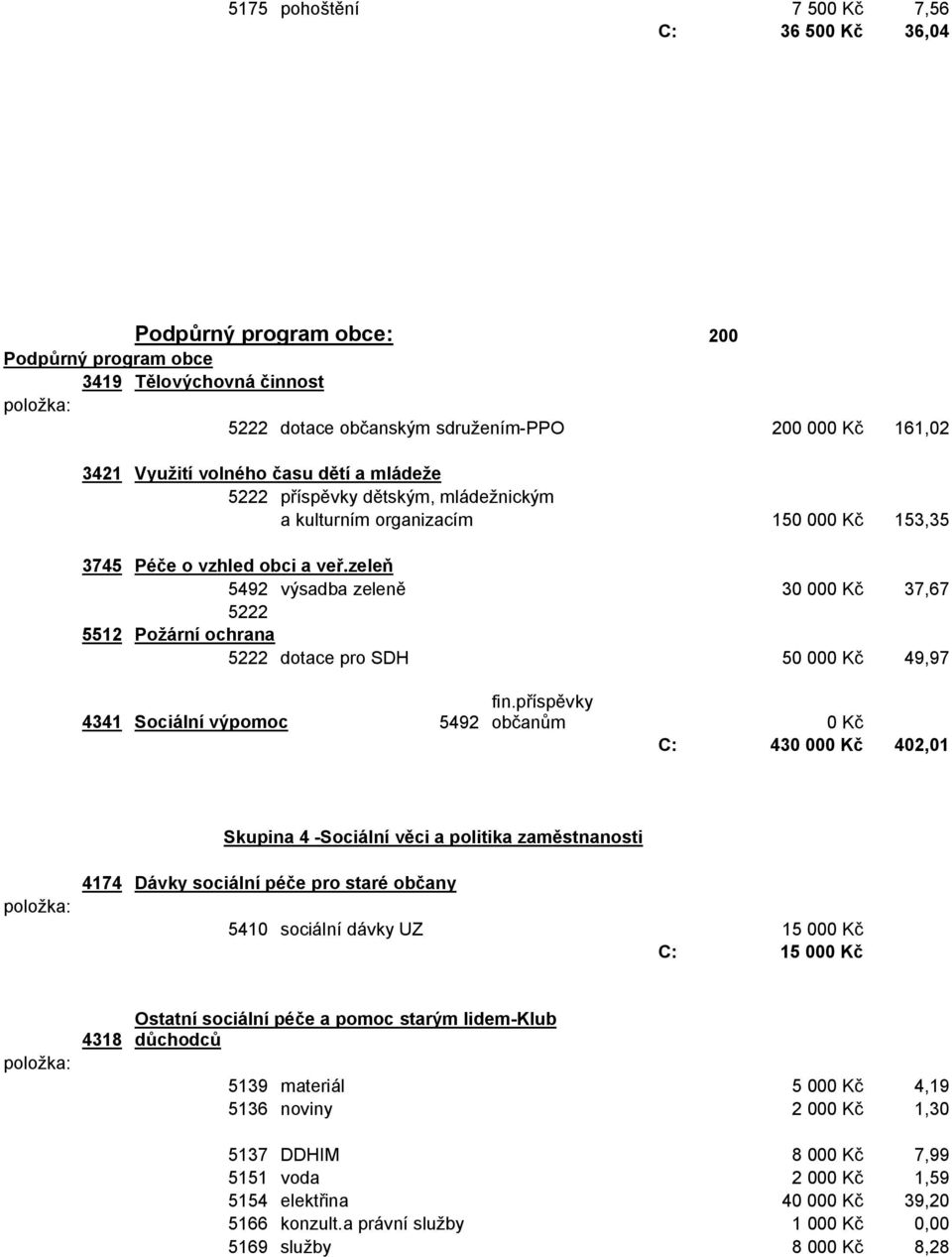 zele 5492 výsadba zelen 30 000 K 37,67 5222 5512 Po ární ochrana 5222 dotace pro SDH 50 000 K 49,97 4341 Sociální výpomoc 5492 fin.