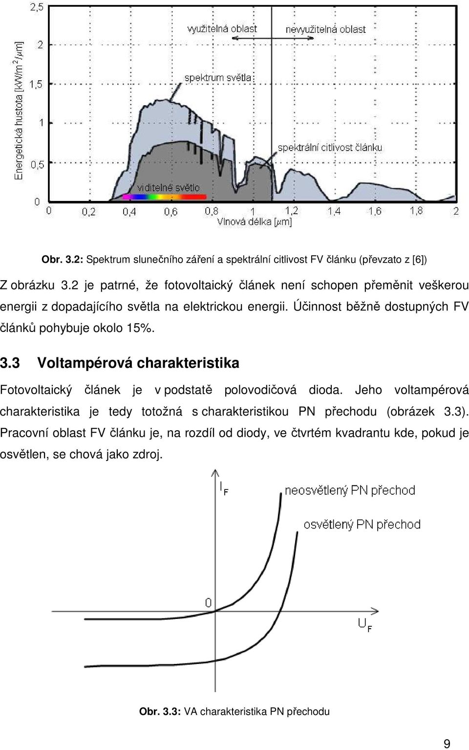 Účinnost běžně dostupných FV článků pohybuje okolo 15%. 3.3 Voltampérová charakteristika Fotovoltaický článek je v podstatě polovodičová dioda.