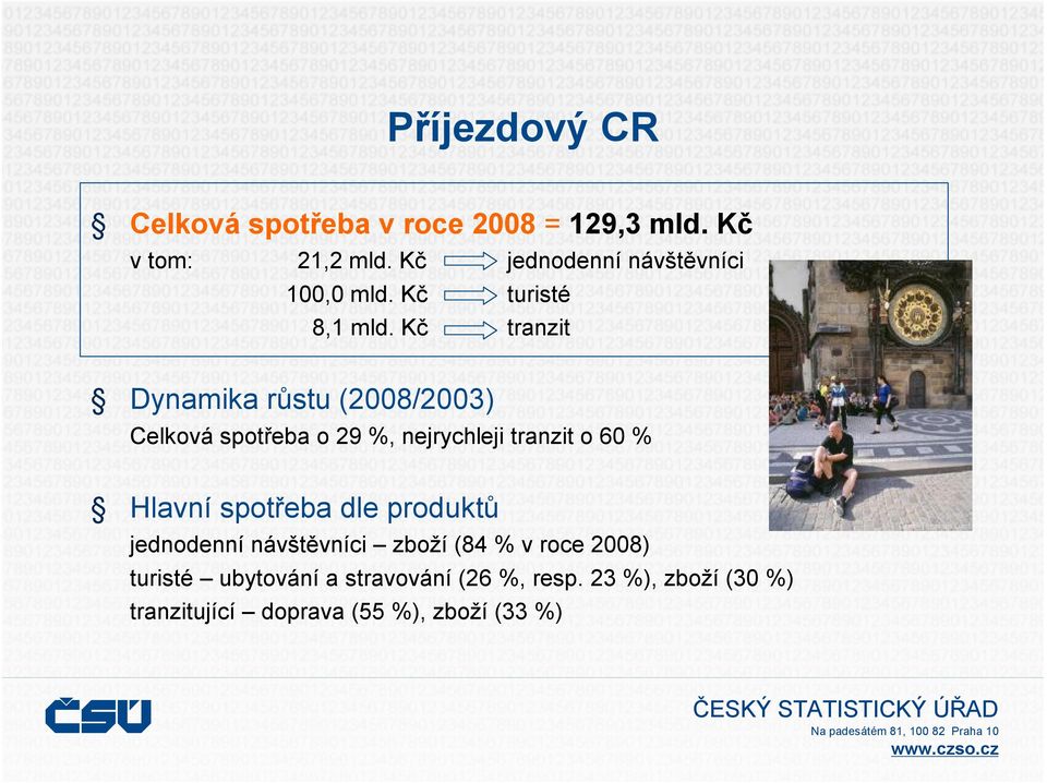 Kč tranzit Dynamika růstu (2008/2003) Celková spotřeba o 29 %, nejrychleji tranzit o 60 % Hlavní