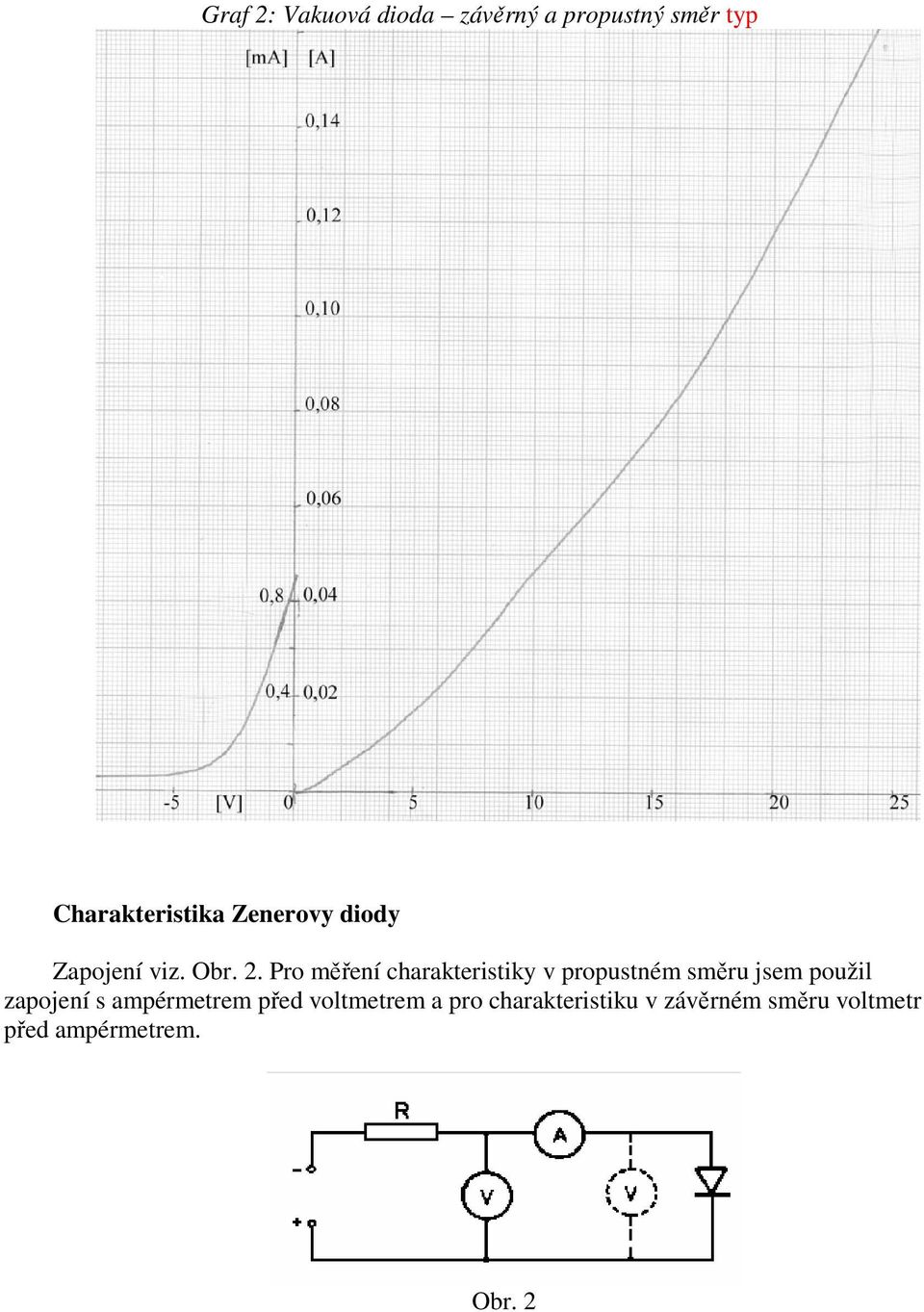 Pro měření charakteristiky v propustném směru jsem použil zapojení s