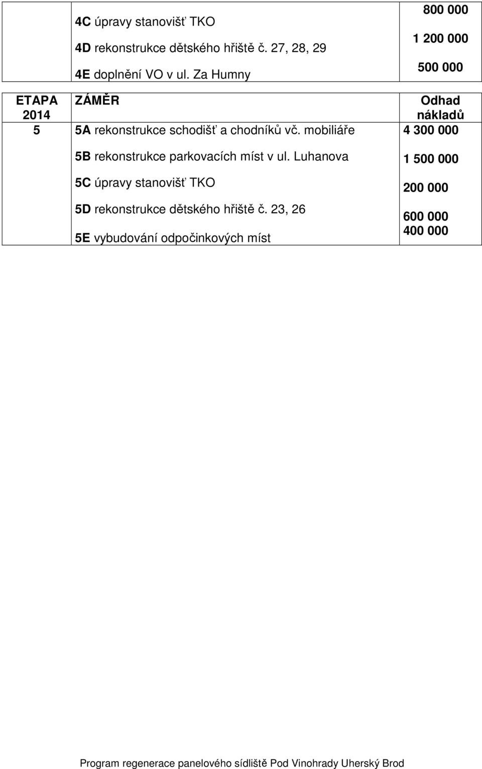 mobiliáře 5B rekonstrukce parkovacích míst v ul.