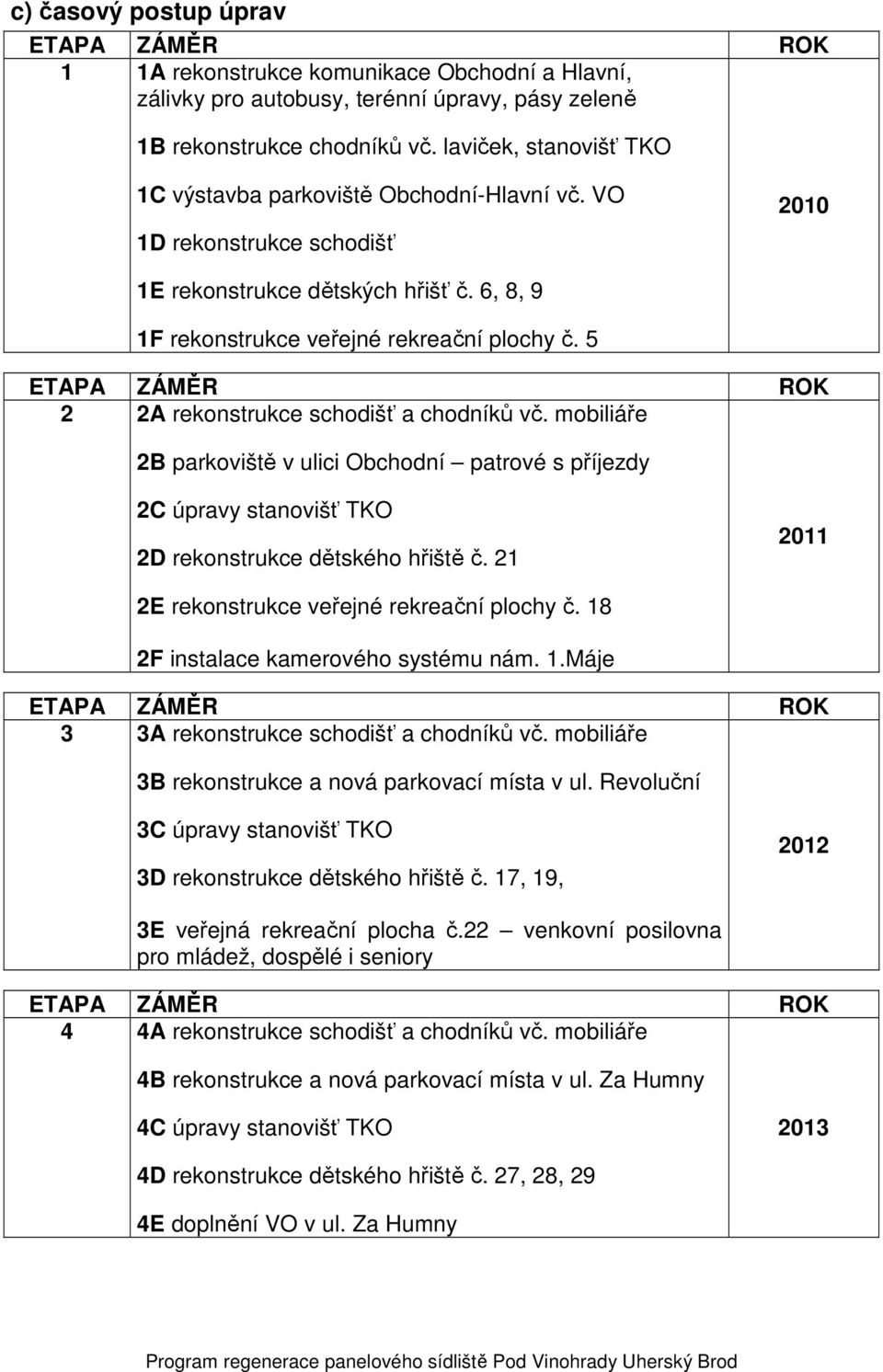 5 ROK 2 2A rekonstrukce schodišť a chodníků vč. mobiliáře 2B parkoviště v ulici Obchodní patrové s příjezdy 2C úpravy stanovišť TKO 2D rekonstrukce dětského hřiště č.